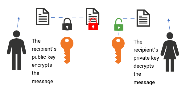 the-cryptography-of-p2p-transfer-systems